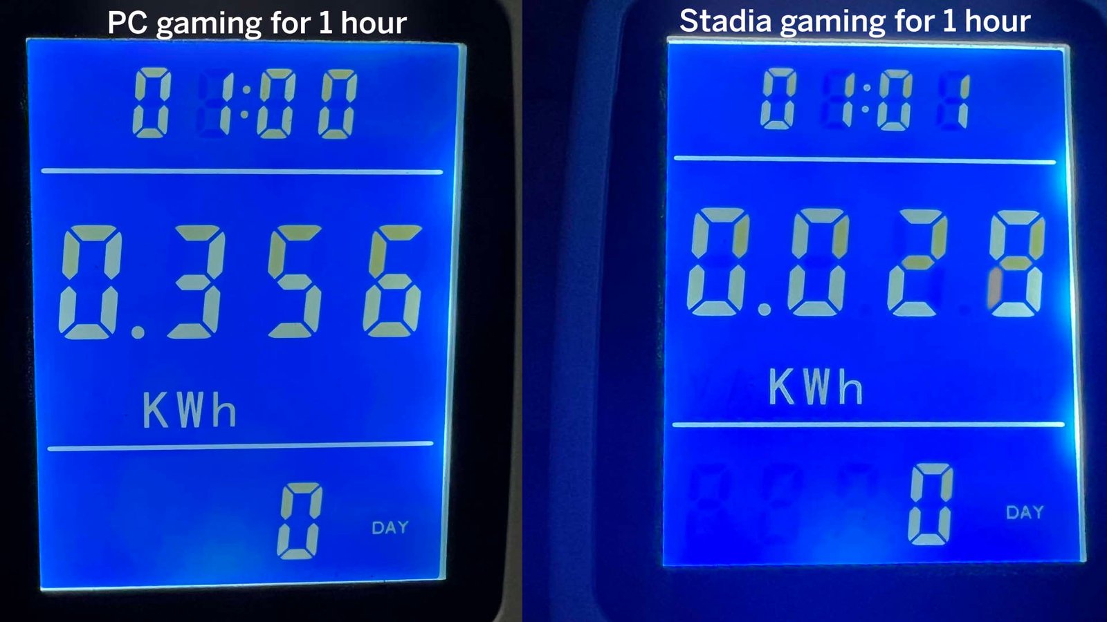 Power draw comparing gaming PC to Stadia for 1 hour's use