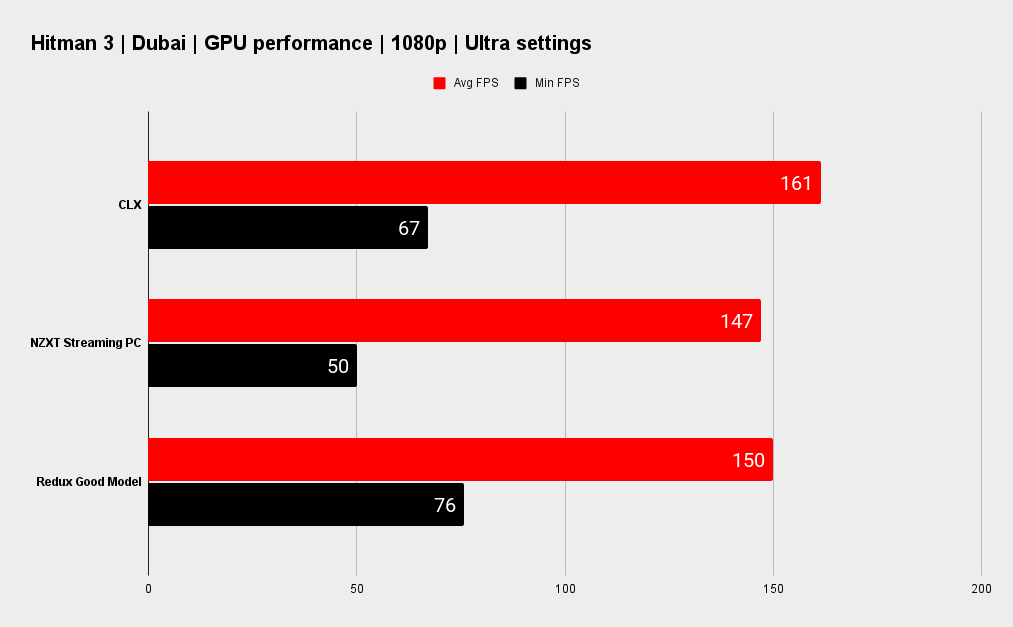CLX Set gaming performance.