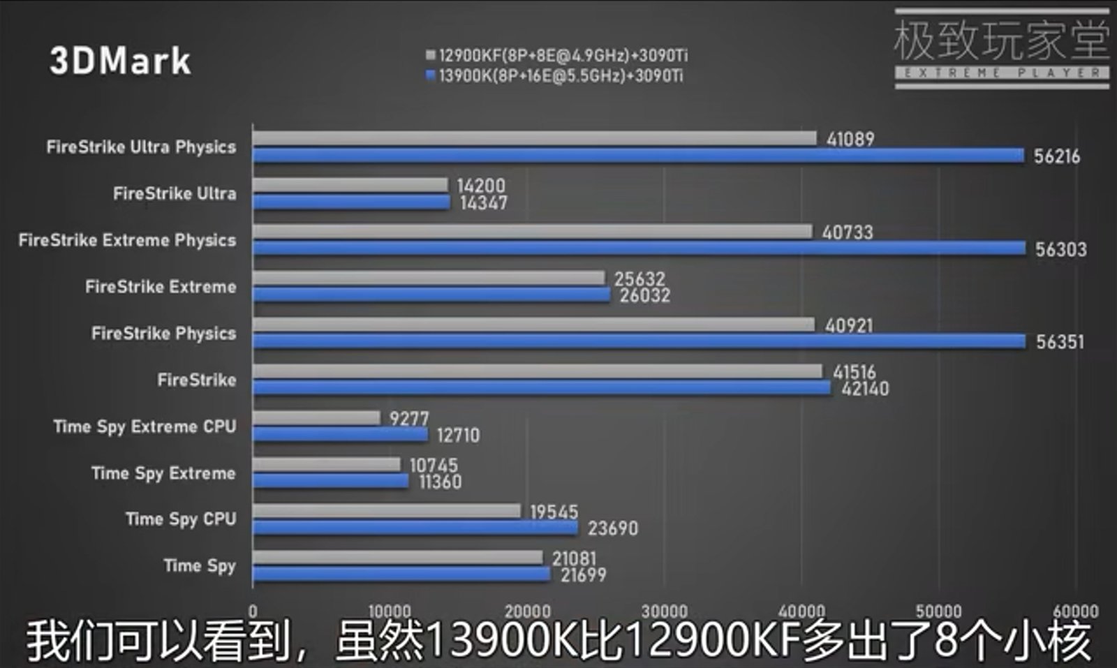 Intel Core i9 13900K benchmarks