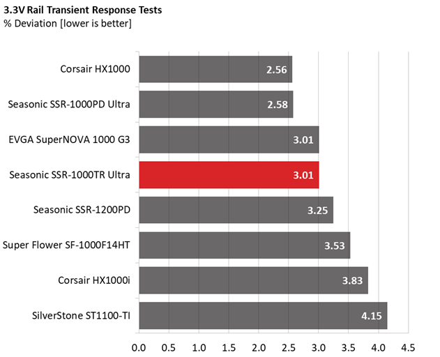 Comparison graphs for Seasonic TX-1000 PSU.