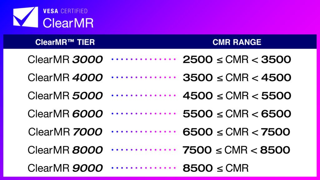 Vesa ClearMR tiers with CMR ranges