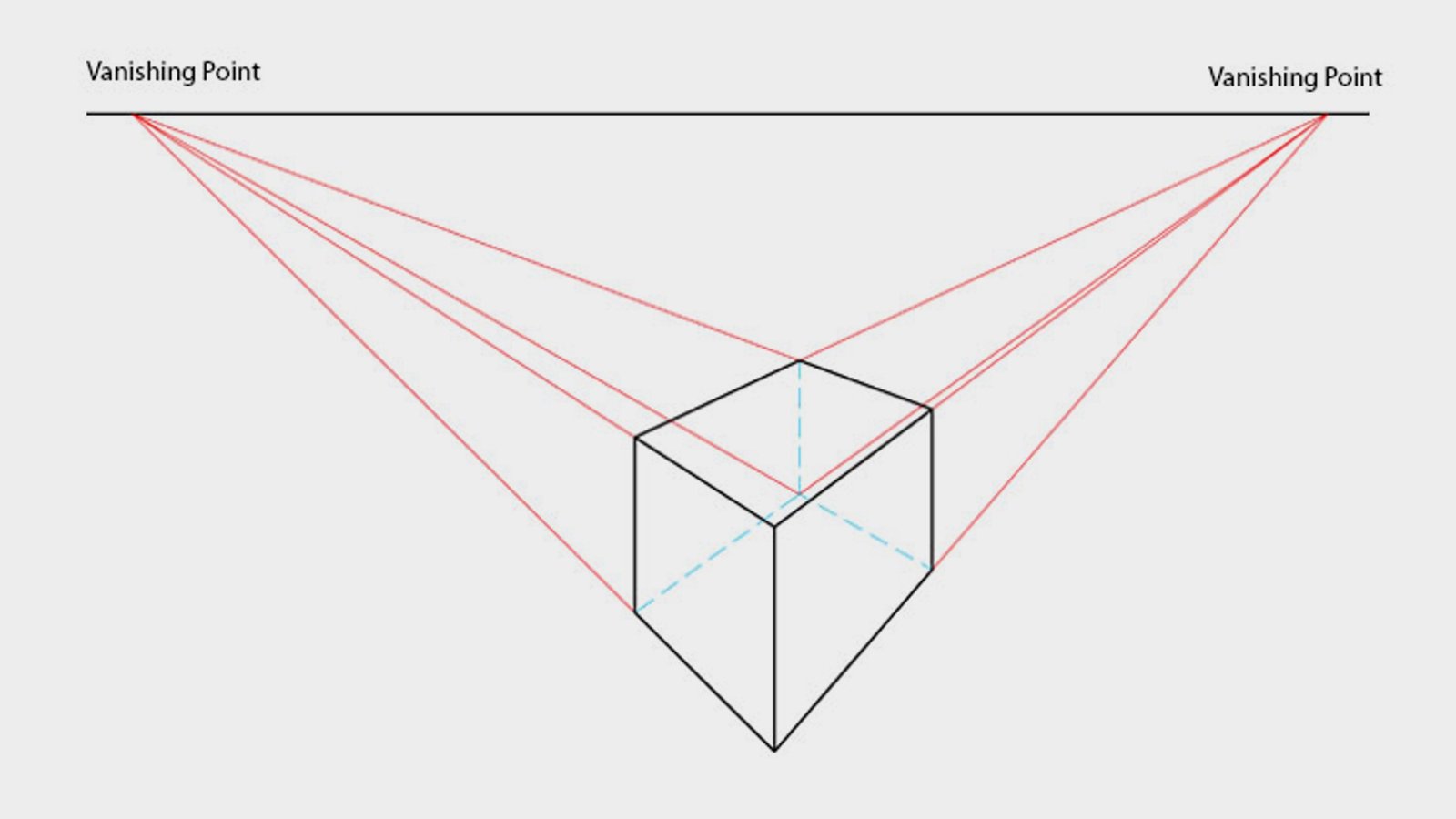 Two point perspective of a cube,